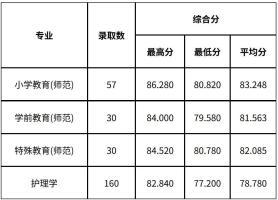 河南曝光一批消防隐患场所 服务业经营性场所问题突出