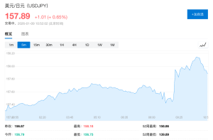 王曼昱谈不足：正手位的失误比较多 领先时被追分引发反思