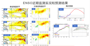 今年秋冬季的超强厄尔尼诺有何影响？
